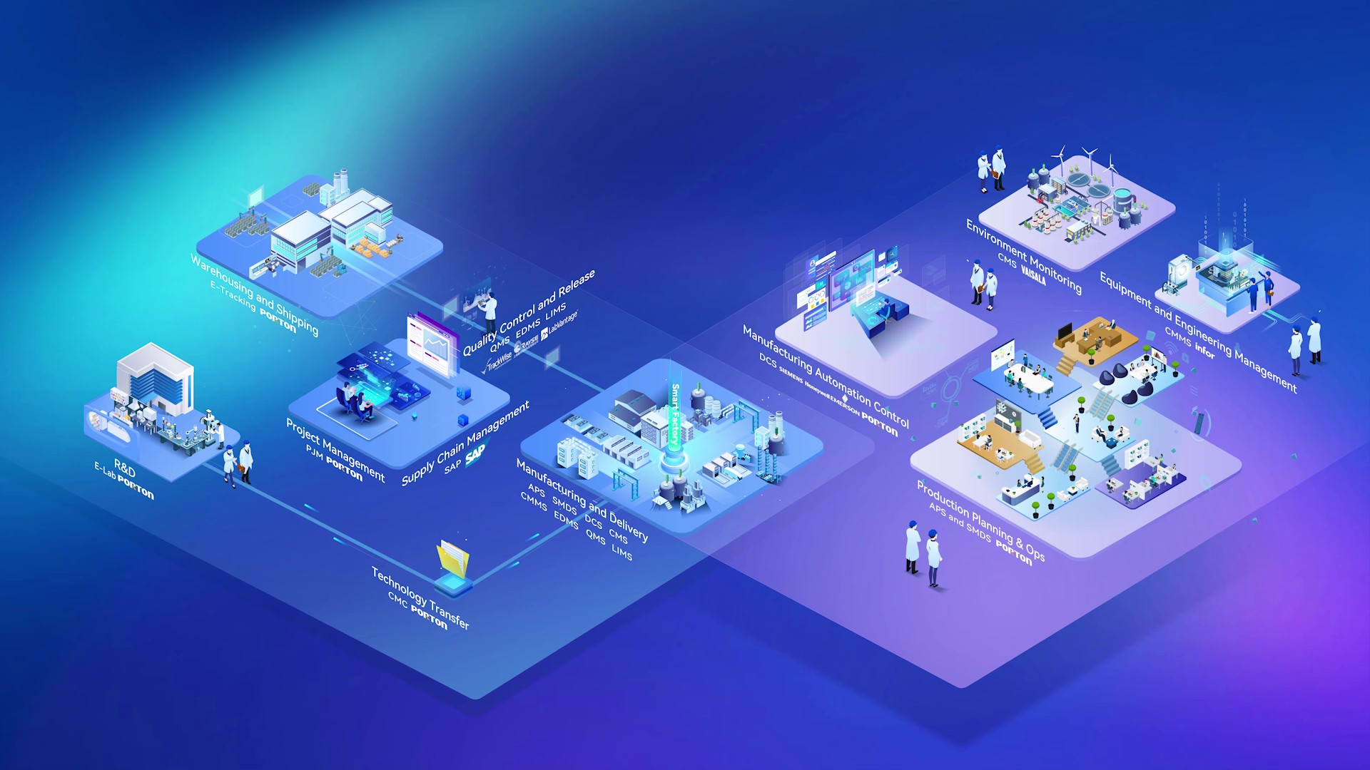 Digital Transformation